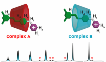 Light enables an “impossible” molecular fit